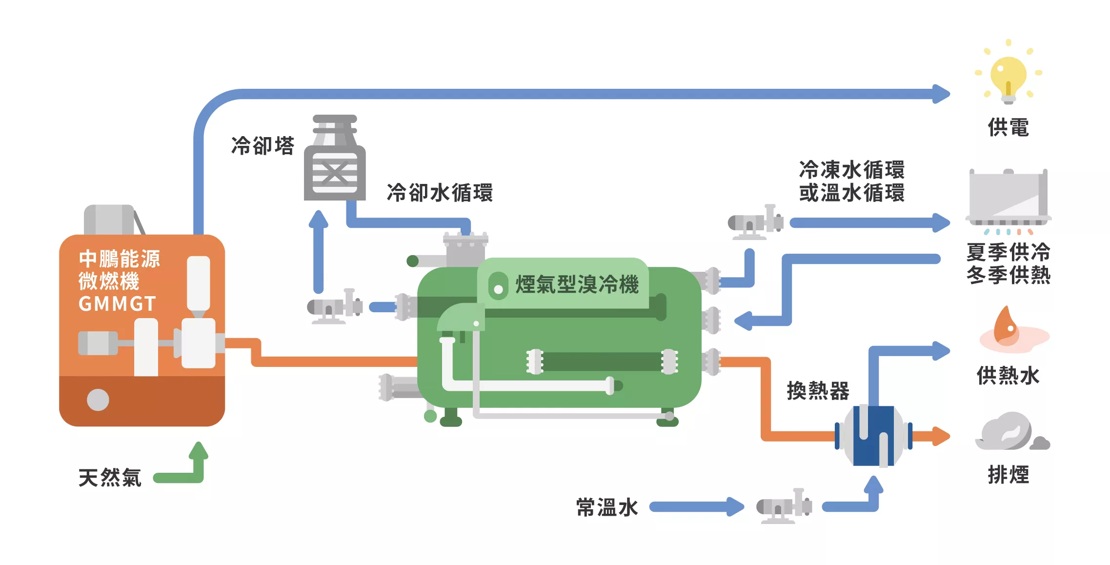 製冷原理